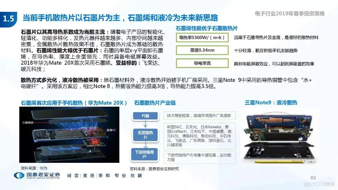 5G+AI深度研究(205页PPT)_AI_69